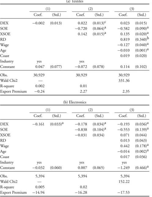 Table 5: Instrumental-Variable (IV) Regressions for RTFP with Exogenous DEX