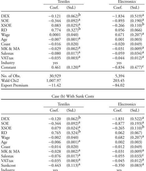 Table 9: IV Regressions for RTFP with Recurring costs, Tax Burden, and Sunk Costs