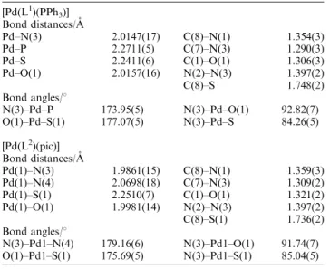 Fig. 2 Hydrogen bonding interactions in the lattice of [Pd(L 1 )(PPh 3 )].