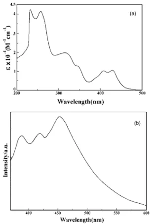 Fig. 6 Partial molecular orbital diagram of the [Pd(L 1 )(PPh 3 )]
