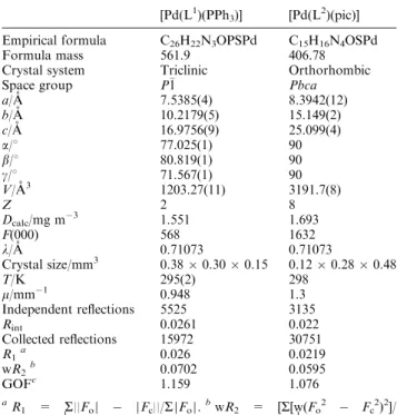 Table 7 Crystallographic data for [Pd(L 1 )(PPh 3 )] and [Pd(L 2 )(pic)]