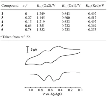 Fig. 8 Cyclic voltammogram (top) and differential pulse voltammo- voltammo-gram (bottom) of 0.5 mM compound 1 in CH 2 Cl 2 at 0.1 V s −1 with 0.1 M TBAP.