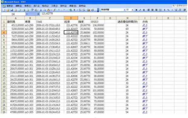 圖 4.8 區分南北向圖 （10）區分時段：本研究依照交通部運研所高速公路路段速率推估之研究，並透過樞紐 分析之工具，將每天分為 00-07、07-09、09-11、11-15、15-17、17-19、19-24 等 不同時段。 （11）旅行時間之計算：本研究後續之迴歸樹分析，將建構出預測旅行時間之模式，並 在第五章中將驗證預測旅行時間模式之準確性，故本研究透過統計方法，將計算 旅行時間，並將其以秒數呈現。 （12）建構高速公路路段資訊庫：進行完上述之步驟後，可將處理完之資料表匯入結構 化查詢語言（Stru