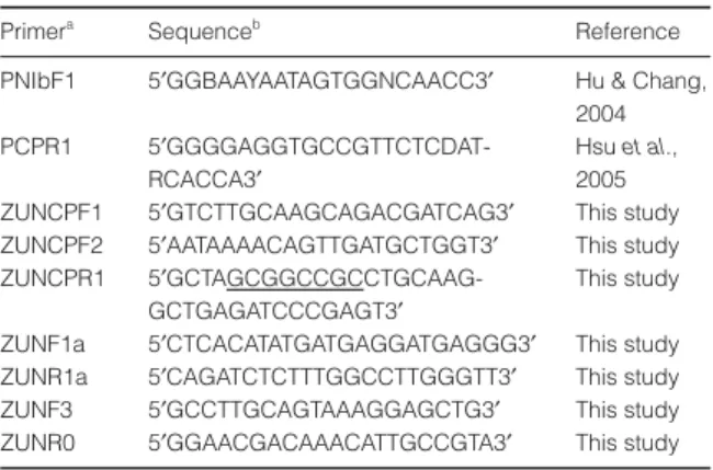 Table 1 Oligonucleotide primer sequences used in this study
