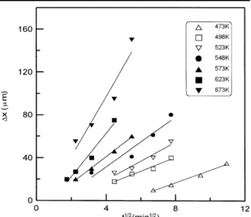 Fig. 5. Arrhenius plot of the growth rate constant versus reaction temperatures during Ag/In interfacial reaction.