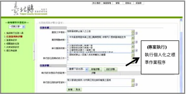 圖 15  啟動任務說明與步驟  圖 16  查詢資源資料庫  (使用專屬性資訊系統)     (專案執行)   執行個人化之標準作業程序 透過網際網路連結取用防救災資源資料庫，以向中央及其他縣市調度物資(專案執行)   災 害 防 救 業 務 執 行者 可 使 用 與 此 業 務程 序 關 聯 之 專 屬 性資 訊 系 統 所 提 供 之動態資訊 