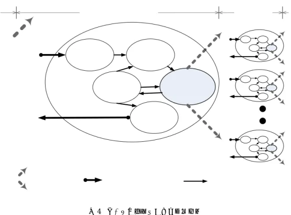 圖 4  單一災害管理活動形成整體架構 