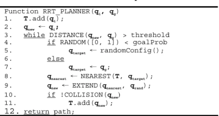 Table 1 Basic RRT planner 