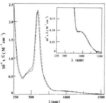 Fig. 4. Solution spectra of tc-[RuCl 2 (L a ) 2 ] ( — ) and cc-[RuCl 2 (L a ) 2 ] (---) in dichloromethane.