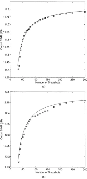 Fig. 2. The factor of statistical performance (FSP) versus the interfering angle for Example 1.