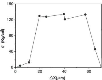Fig. 12. Fractography of the Al 2 O 3 /Ag/In49Sn/Ag/Al 2 O 3 joints bonded at 225°C for 5 min.: (a) on the side of the In49Sn solder and (b) on the side of the Ag/Al 2 O 3 substrate.
