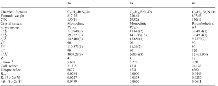 Table 4 Crystallographic data and reﬁnement details of Os(HL a )(L a )Br (1a), Os(L a )(pap)Br (2a) andOs(HL a )(pap)Br 2 (4a)