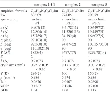 Table 1. Crystallographic Data for the 1-Cl, 2, and 3 Complexes complex 1-Cl complex 2 complex 3 empirical formula C 39 H 28 N 6 O 3 Cl 3 Ru C 42 H 37 N 6 O 3 Ru C 37 H 37 N 5 O 3 Ru