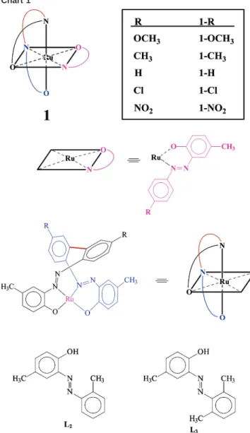 Table 2. Selected Bond Distances and Bond Angels for the 1-Cl, 2, and 3 Complexes Complex 1-Cl Bond Distances (Å) Ru-N(19) 2.059(6) C(12)-O(11) 1.318(7) Ru-N(38) 2.093(6) C(32)-O(31) 1.321(7) Ru-N(59) 2.032(5) C(52)-O(51) 1.324(7) Ru-O(11) 1.990(4) N(18)-N