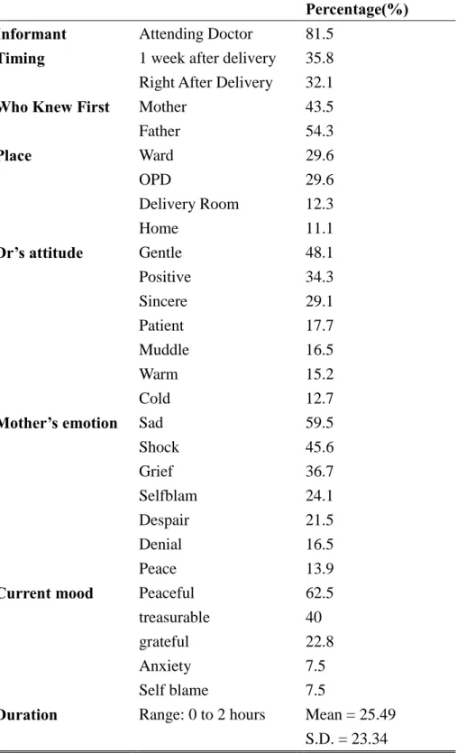 TABLE 1    Circumstance of First Contact of Genetic Counseling 
