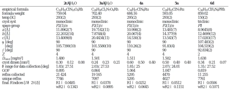 Table 5. Crystal Data for Compound 2c, 3a, 4a, 5a and 6d