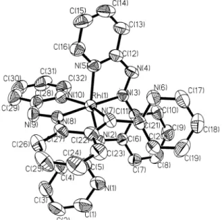 Table 1. Selected Bond Distances (Å) 2c Rh(1)-N(5) 2.043(4) C(12)-N(4) 1.397(6) C(28)-N(9) 1.393(7) Rh(1)-N(3) 1.965(4) N(4)-N(3) 1.288(5) N(9)-N(8) 1.293(5) Rh(1)-N(2) 2.036(4) N(3)-C(11) 1.366(6) N(8)-C(27) 1.348(6) Rh(1)-N(10) 2.053(4) C(11)-C(6) 1.436(