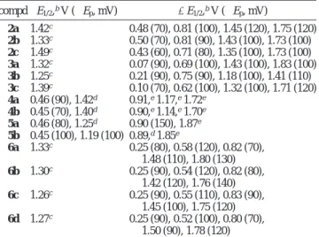Table 3. Cyclic Voltammetric Data a