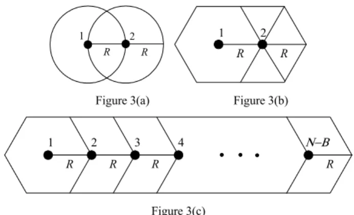 Figure 2 The minimum coverage area of a  (6,5)  connected network. 
