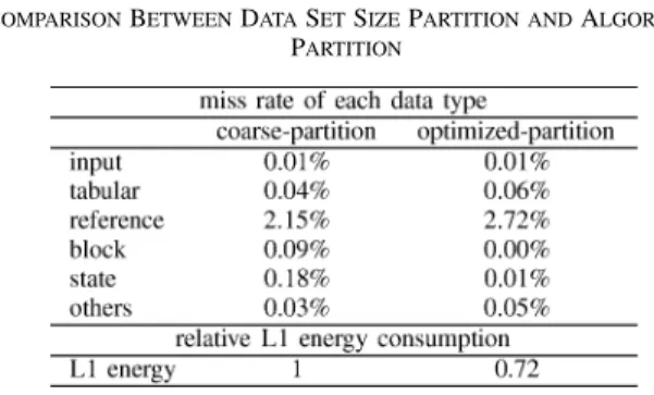 Fig. 9. Normalized execution time, energy consumption, and ED product of different software-controlled techniques.