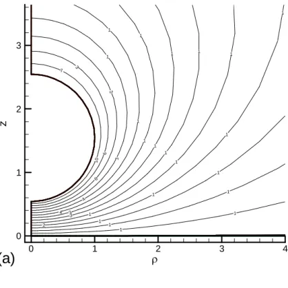 Fig. 2 The equilibrium potential(  ) for  1 *  0  1 . 0   (a)  a  0 . 01   (b)  a  3 
