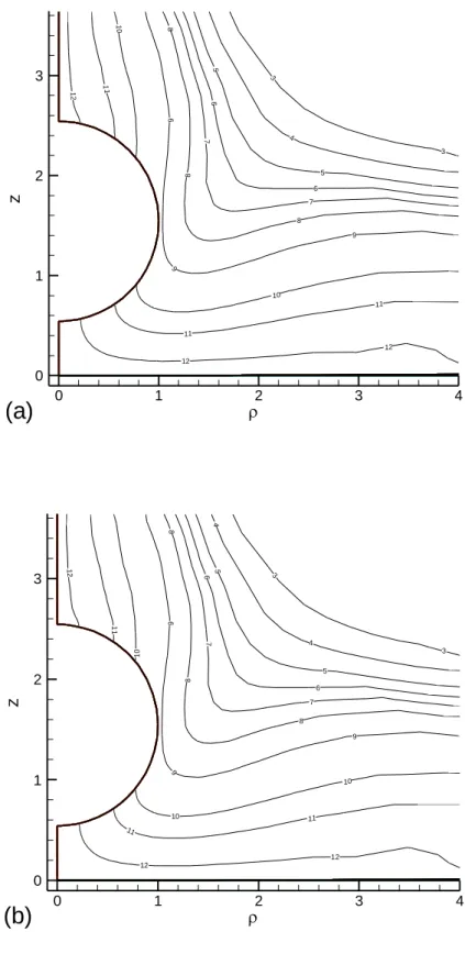 Fig. 3 The stream function profile in problem1 for the case   0  1 . 0   (a)  a  0 