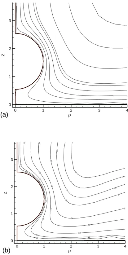 Fig. 4 The stream function profile in problem2 for the case   0  1 . 0   (a)  a  0 