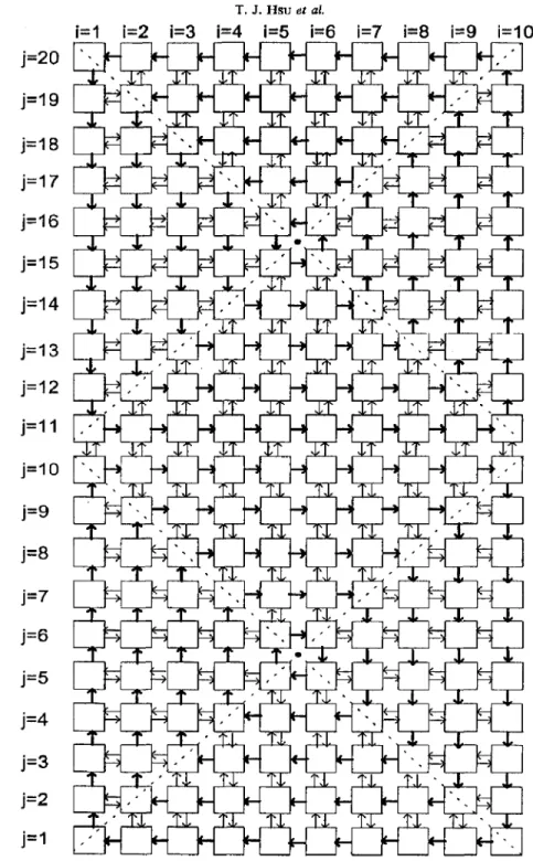 Fig.  5.  A 2  x  10  x  10 networks-of-zones model. Zones  (5,  10) and (1,l)  are  the input and  output port,  respectively