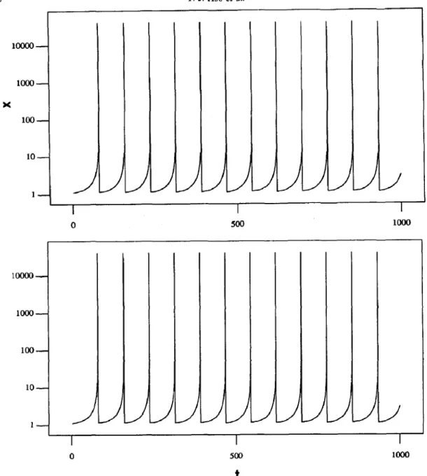 Fig.  6.  Concentration  for  component  (a)  Local  concentration  for  zone  (5,  2): 