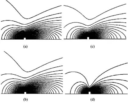 Fig. 9. Velocity contours at various Cu for the case when b = h/d = 0.5 and Re 0 = 1. (a) Cu = 0.1, (b) Cu = 1, (c) Cu = 10, (d) Cu = 100.