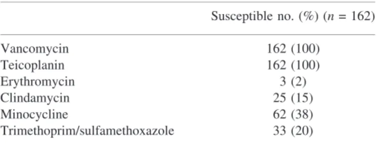 Table 5. Routine disc susceptibility of MRSA strains involved in this study Susceptible no