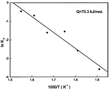 Fig. 5 Arrhenius plot of the growth rate constant Kp of Ag 3 Sn formed by the Ag/Sn interfacial reaction