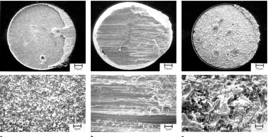 Fig. 7. Fractography of Sn-20In-0.8Cu solder joints in BGA packages used in this study after ball shear testing: (a) after reflow; (b) 75°C aging, 1,000 h; and (c) 115°C aging, 1,000 h.