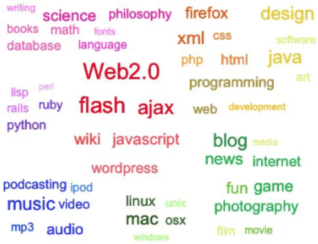 Figure 3: Tag visualization