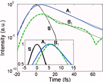 Figure 3 shows the time-resolved intensity profiles of feature 1 共LSP兲 at the two observation points