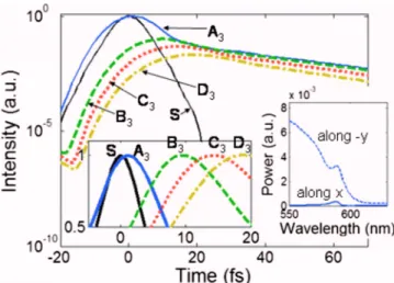 FIG. 4. 共Color online兲 Similar to Fig. 3 except for feature 2.