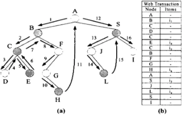 Figure  1.  An  illustrative example for  a  Web  transaction where nodes are  marked gray if  items are purchased there