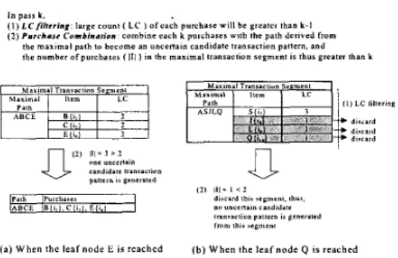 Figure 6 shows the relative performance between WTM  and M T S p c ,  when  N I   =  80 %, the fanout is between 4 and  7, the root node has 7 child nodes, the height  of the tree is  IO,  the numbers of intemal and leaf nodes are, respectively,  16,848 an