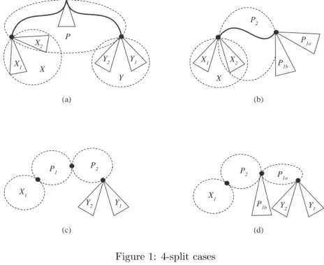 Figure 1: 4-split cases