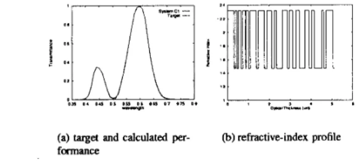 Figure 6: The performance and refractive-index profile of our  FCEA for the  CIE2,  filter of the tristimulus colorimeters in  the region 380-780 nm