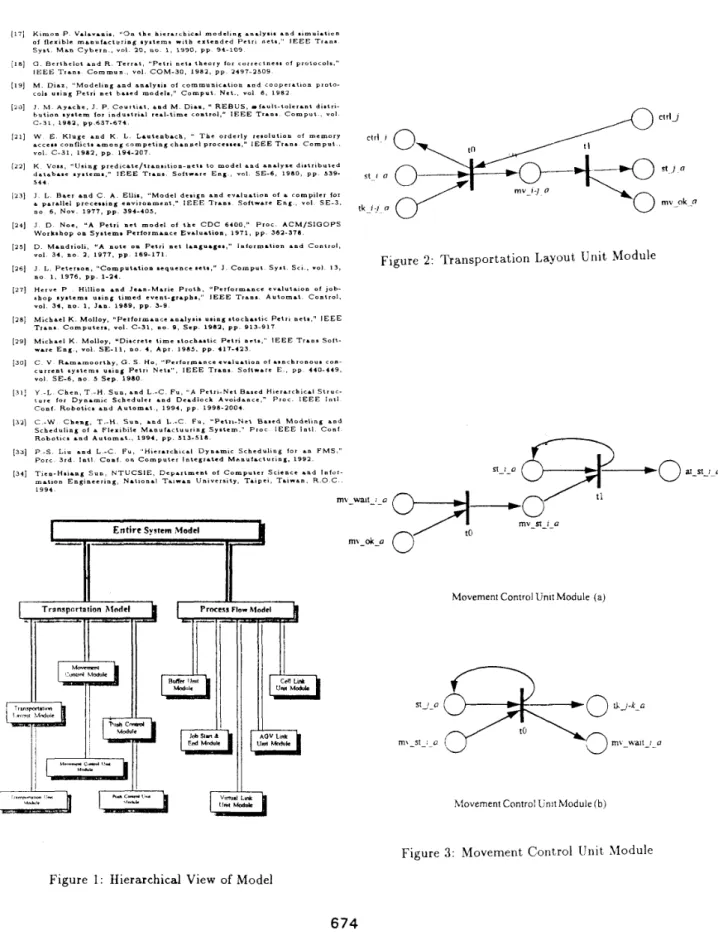 Figure  2:  Transportation  Layout  Unit  Module 