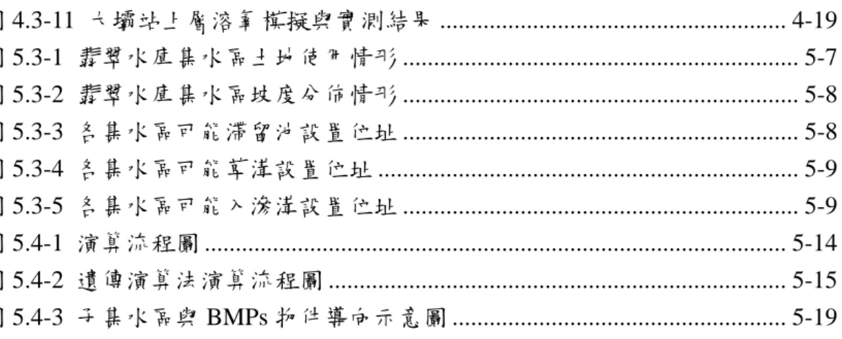 圖 4.3-11  大壩站上層溶氧模擬與實測結果 ........................................................ 4-19  圖 5.3-1  翡翠水庫集水區土地使用情形 ...............................................................
