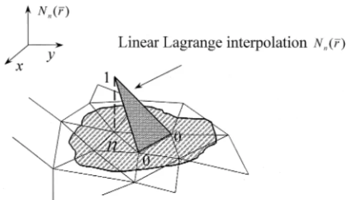 Fig. 2. Meshes used in the linear Lagrange interpolation of N r . n Ž .