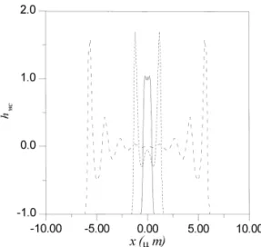 Fig. 7. Variation of h wc as a function of position variable x for the case of a planar slit at various E 
