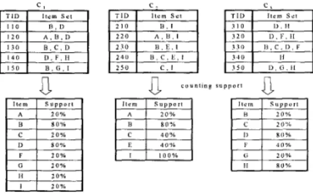 Figure  1. An  example database for clustering  market-basket data. 