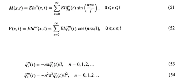 Figure  3(a).  Large  mass  model,  (b) Large  stiffness model 