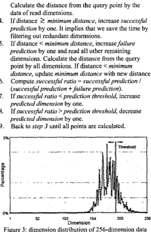 Figure  2  demonstrates  the  average  time  saved  by  filtering  out  redundant  dimensions  for  reading  and  calculating  in  uniform  distributed  vector  spaces
