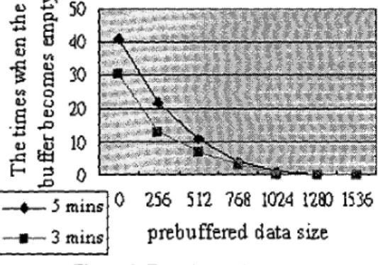 Figure  4:  Experimental Result 
