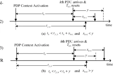 Figure 6. The timing diagram for the derivation of P f for GBA3.