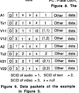 Figure  9.  Data  packets  of  the  example  which this data packet has to be synchronized  with
